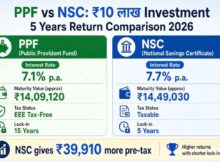 PPF vs NSC: ₹10 लाख Investment पर 5 Years में कहां मिलेगा ज्यादा Return?