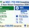 PPF vs NSC: ₹10 लाख Investment पर 5 Years में कहां मिलेगा ज्यादा Return?