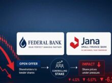 Federal Bank Share Price Today