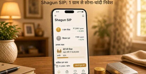Gold SIP in Grams