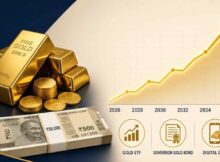 Gold Investment Returns