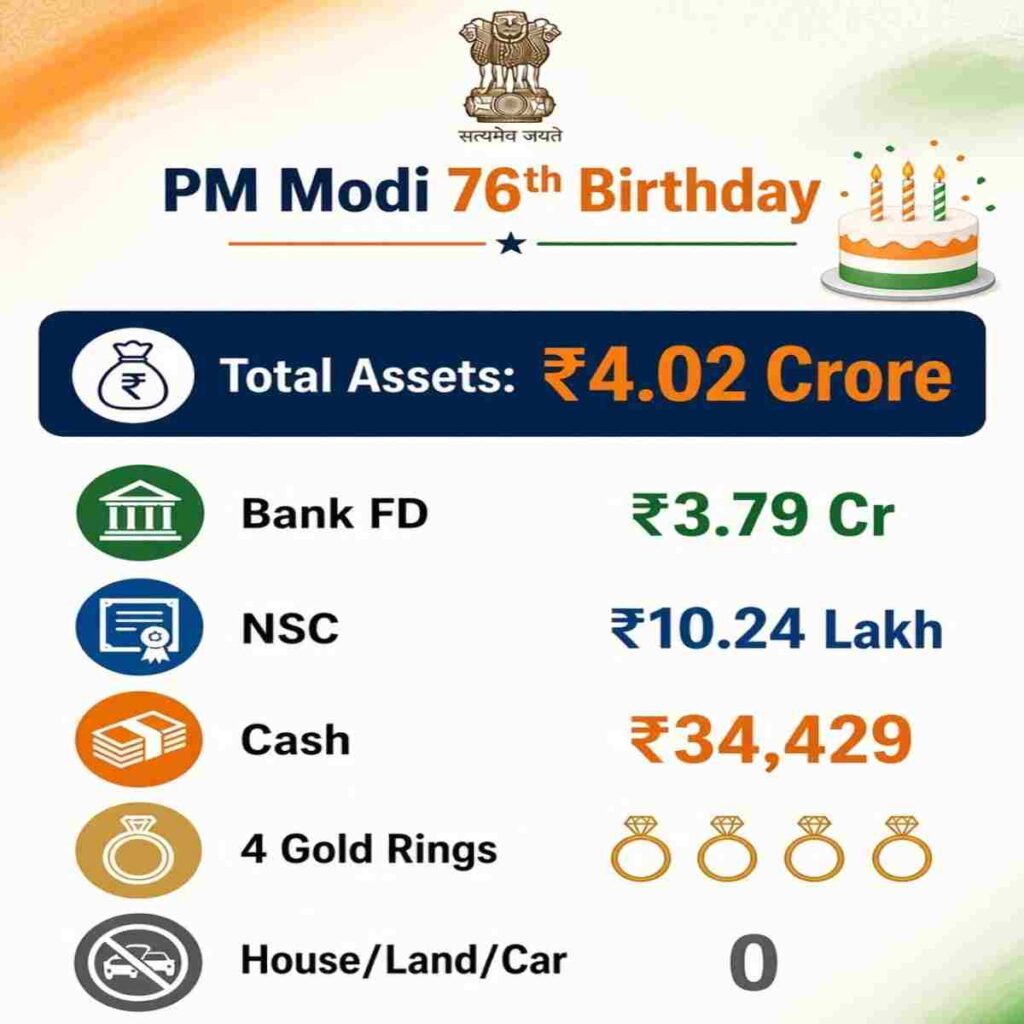 PM Modi net worth 76th Birthday