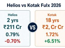 Helios Financial Services Fund