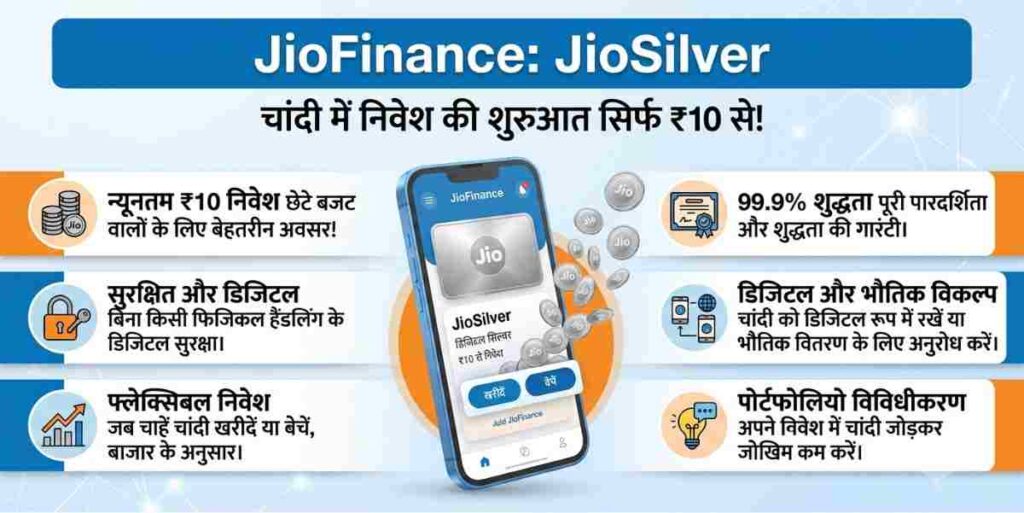 JioSilver investment