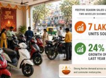 Honda Two Wheeler Sales September 2026