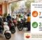 Honda Two Wheeler Sales September 2026