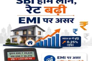 SBI Home Loan Interest Rate Hike