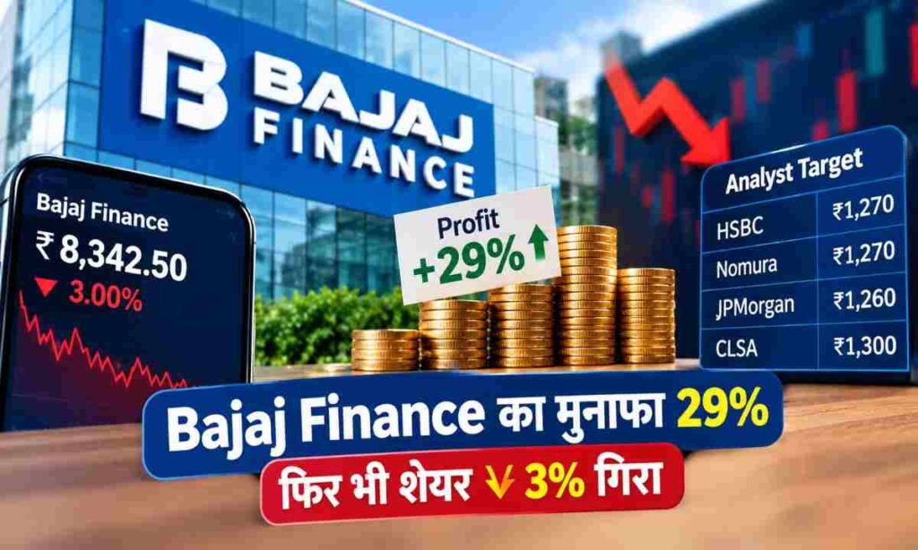 Bajaj Finance Share Price